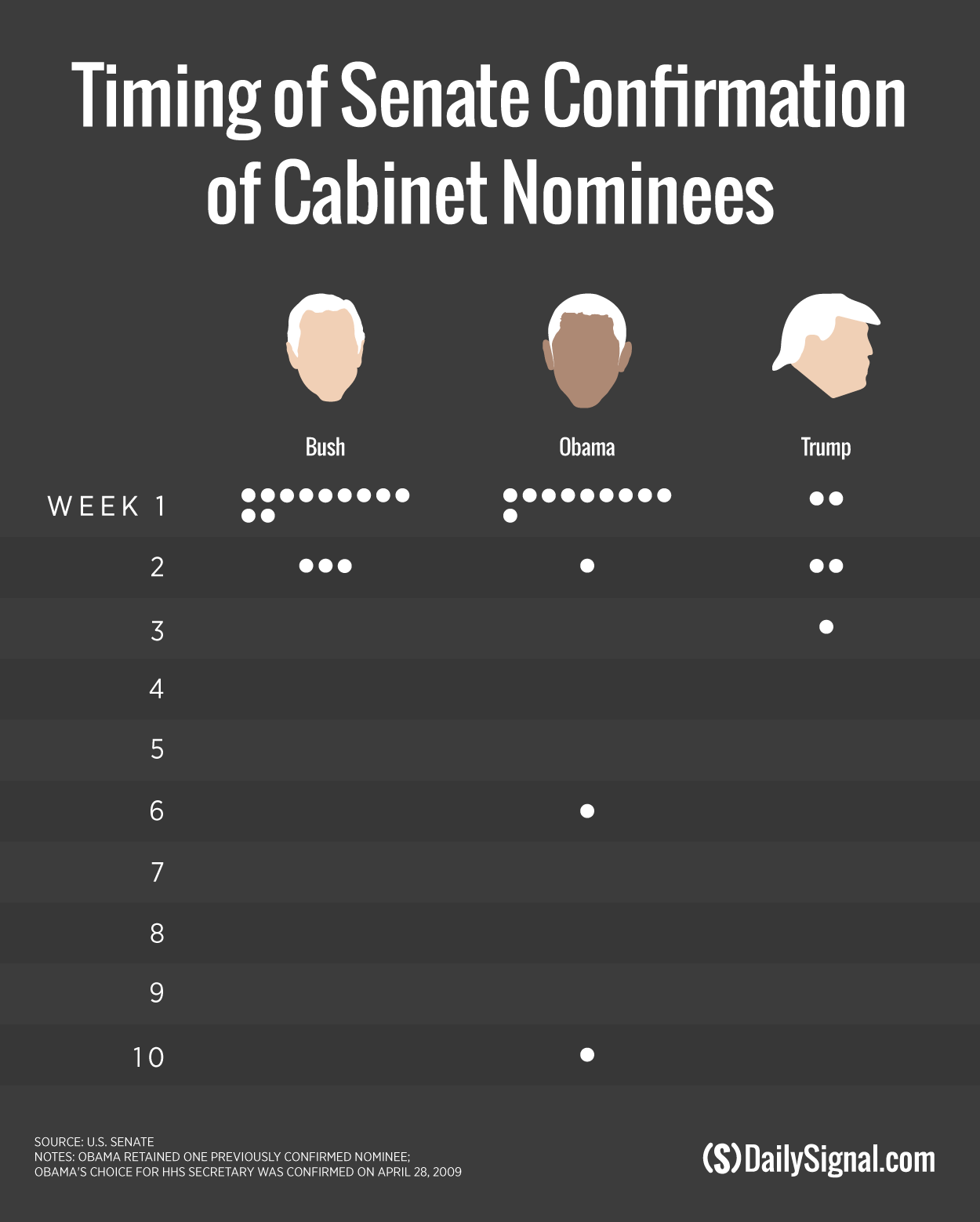 170207_Cabinet-Confirmation-Timing_v3