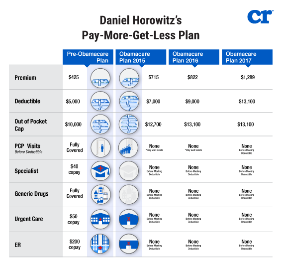 pay-more-get-less-chart