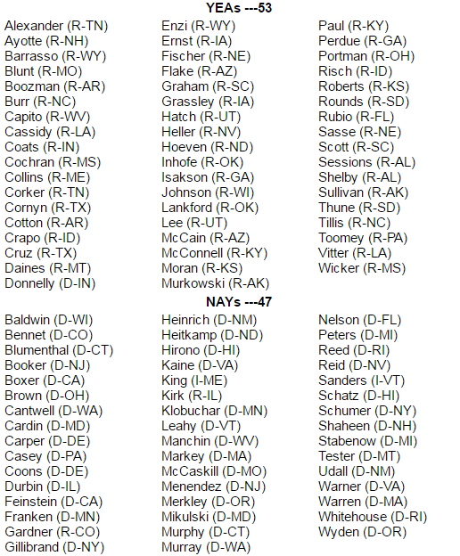 Senate-Roll-Call-Vote-103-2