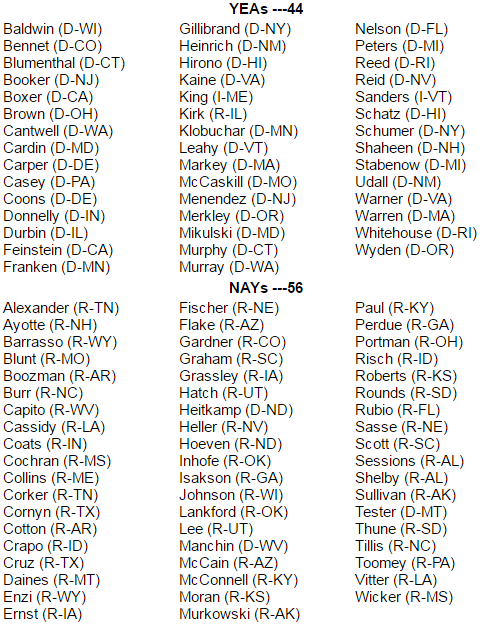 Senate-Roll-Call-Vote-104-1