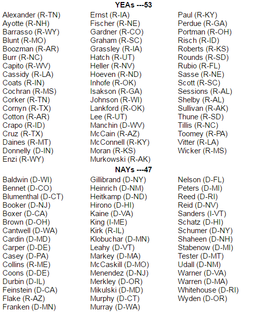 Senate-Roll-Call-Vote-105-1