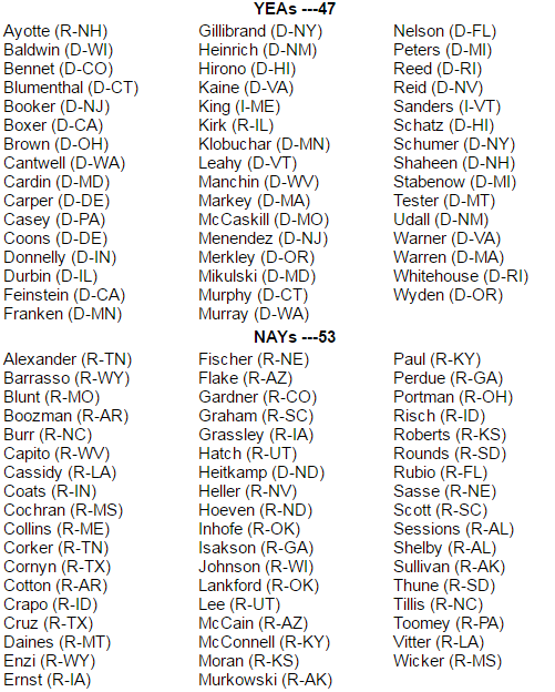 Senate-Roll-Call-Vote-106-1