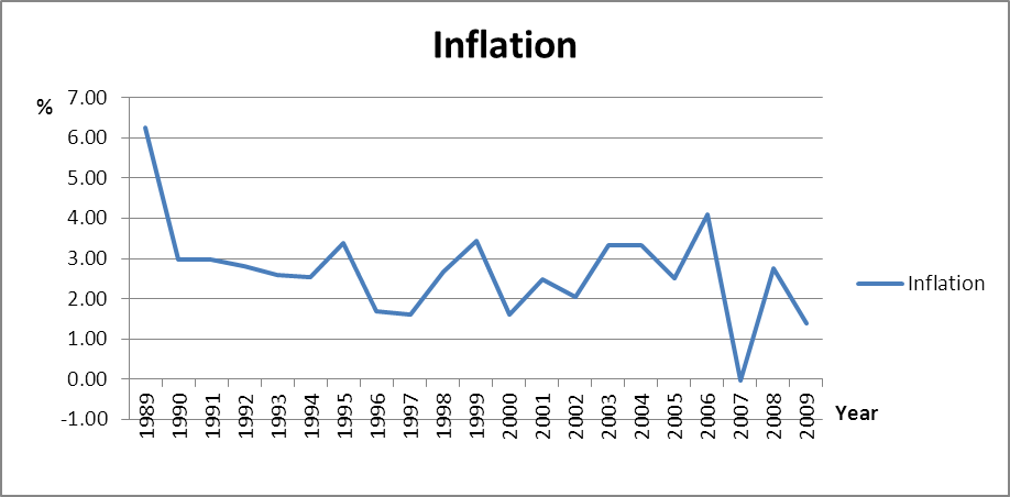 U.S. Inflation Soars (VIDEO) | Restoring Liberty