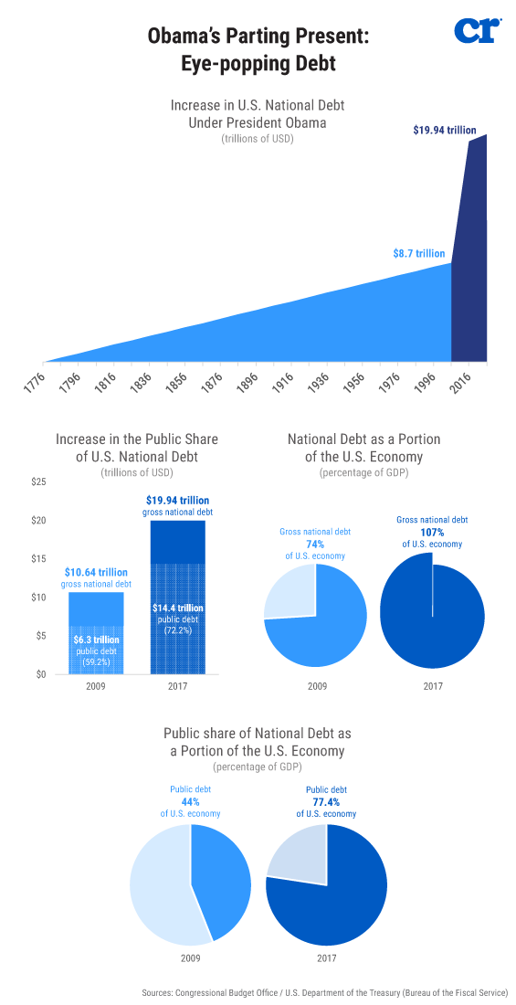 obama debt graph (1)